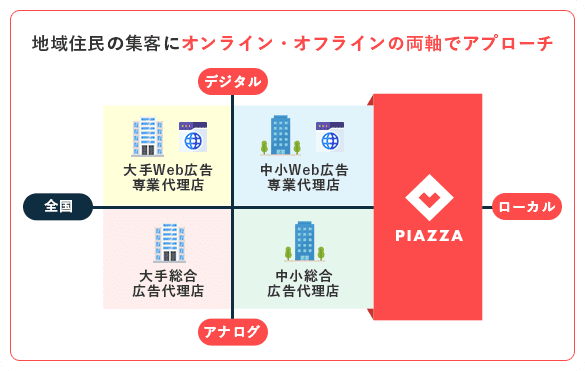 地域住民の集客にオンライン・オフラインの両軸でアプローチ