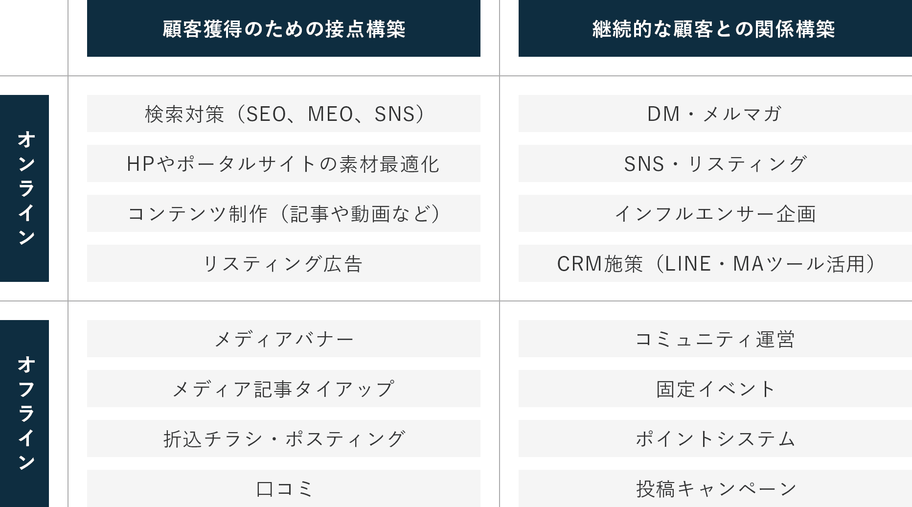 ソリューション一覧表