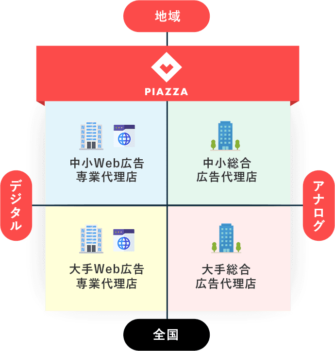 PIAZZA 他社との比較