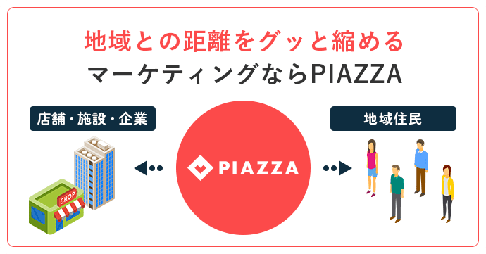 地域との距離をグッと縮めるマーケティングならPIAZZA